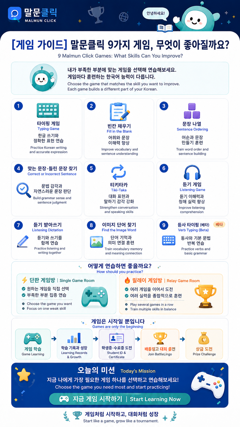 [게임 가이드] 말문클릭 9가지 게임, 무엇이 좋아질까요?  9 Malmun Click Games: What Skills Can You Improve?
