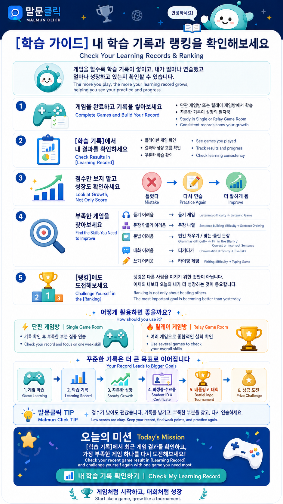 📊 [학습 가이드] 내 학습 기록과 랭킹을 확인해보세요 Check Your Learning Records & Ranking  말문클릭에서는 게임을 한 번 하고 끝나는 것이 아닙니다