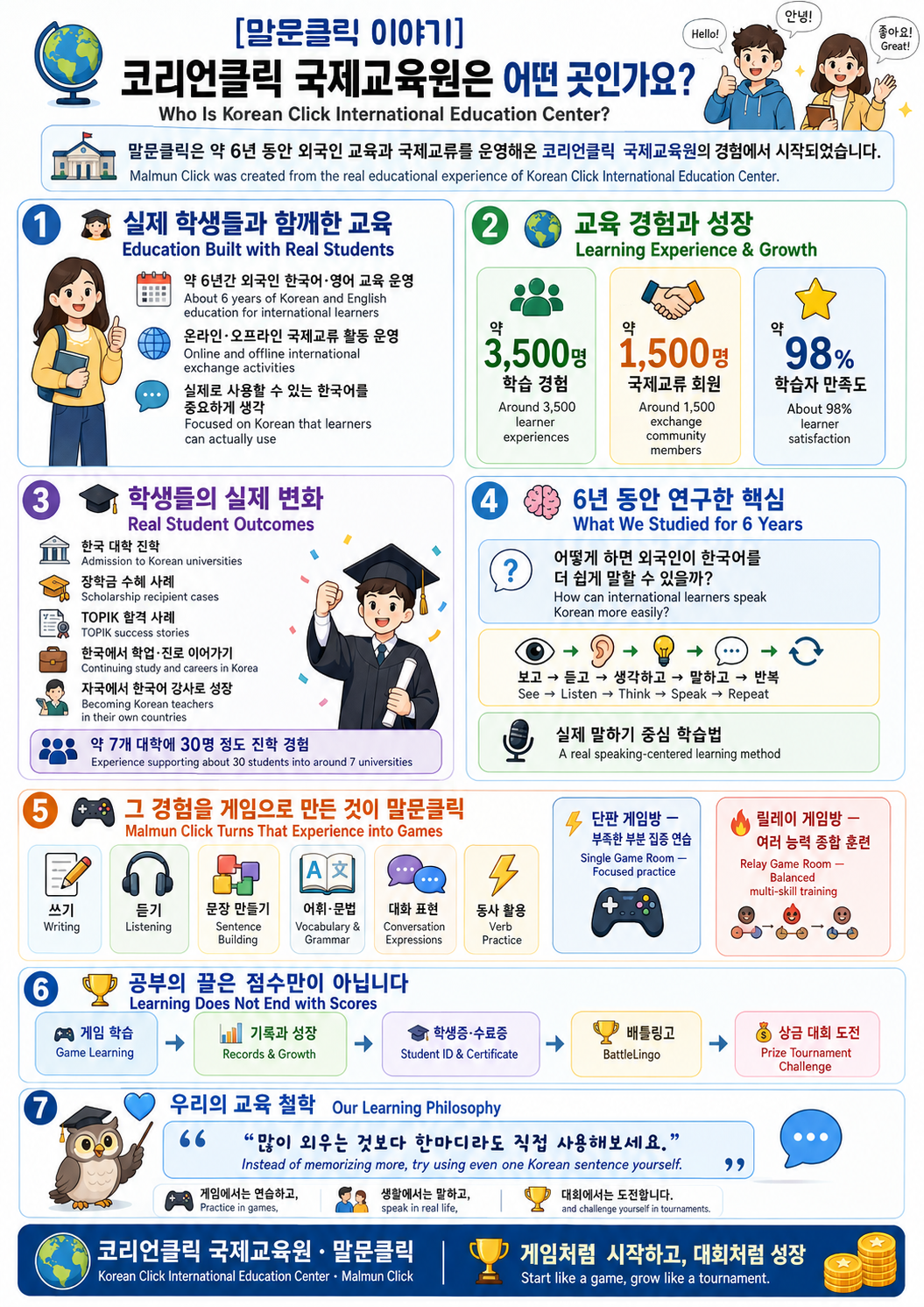 🌍 [말문클릭 이야기] 코리언클릭 국제교육원은 어떤 곳인가요? Who Is Korean Click International Education Center?  말문클릭은 단순히 게임을 만들기 위해 시작된 서비스가 아닙니다